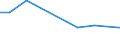 Verkaufte Produktion 20301250 Anstrichfarben und Lacke auf der Grundlage von Acryl- oder Vinylpolymeren, in einem nichtwässrigen Medium dispergiert oder gelöst                                                    /in 1000 kg /Meldeland: Norwegen