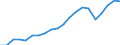 Exports 20301250 Other paints and varnishes based on acrylic or vinyl polymers                                                                                                                                       /in 1000 Euro /Rep.Cnt: Sweden