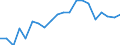 Exports 20301290 Other paints and varnishes based on synthetic polymers n.e.c.                                                                                                                                         /in 1000 kg /Rep.Cnt: France