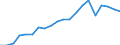 Exports 20301290 Other paints and varnishes based on synthetic polymers n.e.c.                                                                                                                                        /in 1000 kg /Rep.Cnt: Germany