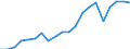 Exports 20301290 Other paints and varnishes based on synthetic polymers n.e.c.                                                                                                                                      /in 1000 Euro /Rep.Cnt: Germany