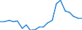 Exports 20301290 Other paints and varnishes based on synthetic polymers n.e.c.                                                                                                                                         /in 1000 kg /Rep.Cnt: Greece