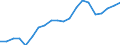 Exports 20301290 Other paints and varnishes based on synthetic polymers n.e.c.                                                                                                                                       /in 1000 Euro /Rep.Cnt: Sweden