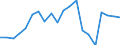 Exports 20302130 Prepared pigments, opacifiers, colours and similar preparations for ceramics, enamelling or glass                                                                                                    /in 1000 kg /Rep.Cnt: Germany