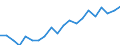 Imports 20302130 Prepared pigments, opacifiers, colours and similar preparations for ceramics, enamelling or glass                                                                                                    /in 1000 kg /Rep.Cnt: Germany