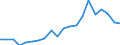 Imports 20302130 Prepared pigments, opacifiers, colours and similar preparations for ceramics, enamelling or glass                                                                                                  /in 1000 Euro /Rep.Cnt: Germany