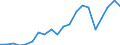 Exports 20302130 Prepared pigments, opacifiers, colours and similar preparations for ceramics, enamelling or glass                                                                                                    /in 1000 Euro /Rep.Cnt: Italy