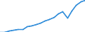 Exporte 20302130 Zubereitete Pigmente, zubereitete Trübungsmittel, zubereitete Farben und ähnliche Zubereitungen für die Keramik-, Emaillier- oder Glasindustrie                                                  /in 1000 Euro /Meldeland: Spanien