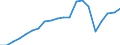 Verkaufte Produktion 20302150 Schmelzglasuren und andere verglasbare Massen, Engoben und ähnliche Zubereitungen für die Keramik-, Emaillier- oder Glasindustrie                                                   /in 1000 Euro /Meldeland: Spanien