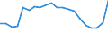 Verkaufte Produktion 20302170 Flüssige Glanzmittel und ähnliche Zubereitungen/ Glasfritte und anderes Glas in Form von Pulver, Granalien, Schuppen oder Flocken (z. B. Überfangglas) für die Keramikindustrie usw. /in 1000 kg /Meldeland: Portugal