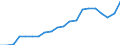 Exports 20302170 Liquid lustres and similar preparations/ glass frit and other glass in powder/ granules or flakes                                                                                                    /in 1000 kg /Rep.Cnt: Austria