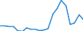 Exports 20302213 Oil paints and varnishes (including enamels and lacquers)                                                                                                                                           /in 1000 Euro /Rep.Cnt: Sweden