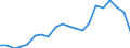 Exports 20302215 Prepared water pigments for finishing leather/ paints and varnishes (including enamels, lacquers and distempers) (excluding of oil)                                                              /in 1000 kg /Rep.Cnt: Netherlands