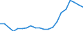 Exports 20302215 Prepared water pigments for finishing leather/ paints and varnishes (including enamels, lacquers and distempers) (excluding of oil)                                                            /in 1000 Euro /Rep.Cnt: Netherlands