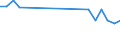 Verkaufte Produktion 20302215 Andere Anstrichfarben und Lacke, a.n.g./ zubereitete Wasserpigmentfarben für die Lederzurichtung                                                                              /in 1000 kg /Meldeland: Ver. Königreich