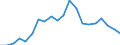 Exports 20302215 Prepared water pigments for finishing leather/ paints and varnishes (including enamels, lacquers and distempers) (excluding of oil)                                                                  /in 1000 kg /Rep.Cnt: Austria