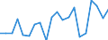 Exports 20302220 Prepared driers                                                                                                                                                                                      /in 1000 kg /Rep.Cnt: Germany