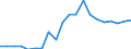 Exports 20302220 Prepared driers                                                                                                                                                                                      /in 1000 Euro /Rep.Cnt: Italy