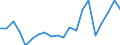 Exports 20302220 Prepared driers                                                                                                                                                                             /in 1000 Euro /Rep.Cnt: United Kingdom