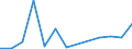 Exports 20302220 Prepared driers                                                                                                                                                                                 /in 1000 Euro /Rep.Cnt: Luxembourg