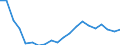 Exports 20302220 Prepared driers                                                                                                                                                                                      /in 1000 kg /Rep.Cnt: Austria