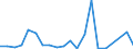 Exports 20302230 Stamping foils                                                                                                                                                                                     /in 1000 Euro /Rep.Cnt: Ireland