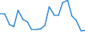 Exports 20302230 Stamping foils                                                                                                                                                                                       /in 1000 kg /Rep.Cnt: Finland