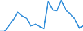 Exports 20302230 Stamping foils                                                                                                                                                                                     /in 1000 Euro /Rep.Cnt: Finland