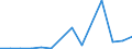 Exports 20302230 Stamping foils                                                                                                                                                                                       /in 1000 kg /Rep.Cnt: Estonia