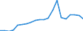 Exports 20302240 Pigments, including metallic powders and flakes, dispersed in non-aqueous media, in liquid or paste form, of a kind used in the manufacture of paints/ colorants and other colouring matter, n.e.c /in 1000 Euro /Rep.Cnt: Belgium