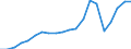 Exports 20302253 Glaziers' putty, grafting putty, resin cements, caulking compounds and other mastics                                                                                                                /in 1000 Euro /Rep.Cnt: France