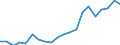 Exports 20302253 Glaziers' putty, grafting putty, resin cements, caulking compounds and other mastics                                                                                                               /in 1000 Euro /Rep.Cnt: Denmark