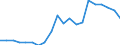 Verkaufte Produktion 20302253 Glaserkitt, Harzzement und andere Kitte                                                                                                                                          /in 1000 kg /Meldeland: Griechenland