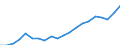 Exporte 20302255 Spachtelmassen für Anstreicherarbeiten                                                                                                                                                       /in 1000 Euro /Meldeland: Deutschland