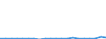 Exports 20302255 Painters' fillings                                                                                                                                                                                   /in 1000 kg /Rep.Cnt: Ireland