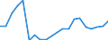 Exporte 20302255 Spachtelmassen für Anstreicherarbeiten                                                                                                                                                            /in 1000 kg /Meldeland: Dänemark