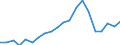 Importe 20302255 Spachtelmassen für Anstreicherarbeiten                                                                                                                                                          /in 1000 Euro /Meldeland: Dänemark