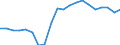 Verkaufte Produktion 20302255 Spachtelmassen für Anstreicherarbeiten                                                                                                                                         /in 1000 Euro /Meldeland: Griechenland