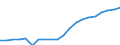 Exports 20302255 Painters' fillings                                                                                                                                                                                     /in 1000 kg /Rep.Cnt: Spain