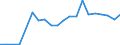 Exports 20302255 Painters' fillings                                                                                                                                                                                /in 1000 kg /Rep.Cnt: Luxembourg