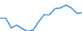 Exporte 20302255 Spachtelmassen für Anstreicherarbeiten                                                                                                                                                         /in 1000 Euro /Meldeland: Luxemburg