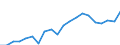 Exporte 20302255 Spachtelmassen für Anstreicherarbeiten                                                                                                                                                            /in 1000 kg /Meldeland: Schweden