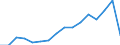 Exports 20302260 Non-refractory surfacing preparations for façades, indoor walls, floors, ceilings or the like                                                                                                   /in 1000 Euro /Rep.Cnt: Luxembourg