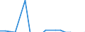 Apparent Consumption 20302273 Organic composite solvents and thinners used in conjunction with coatings and inks/ based on butyl acetate                                                                       /in 1000 kg /Rep.Cnt: United Kingdom