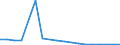 Verkaufte Produktion 20302273 Zusammengesetzte organische Lösungs- und Verdünnungsmittel und Zubereitungen zum Entfernen von Farben oder Lacken auf der Grundlage von Butylacetat                           /in 1000 kg /Meldeland: Ver. Königreich