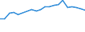 Apparent Consumption 20302273 Organic composite solvents and thinners used in conjunction with coatings and inks/ based on butyl acetate                                                                           /in 1000 Euro /Rep.Cnt: Portugal