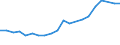 Verkaufte Produktion 20302279 Andere zusammengesetzte organische Lösungs- und Verdünnungsmittel, a.n.g., Zubereitungen zum Entfernen von Farben und Lacken                                                      /in 1000 kg /Meldeland: Niederlande