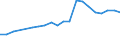 Verkaufte Produktion 20302279 Andere zusammengesetzte organische Lösungs- und Verdünnungsmittel, a.n.g., Zubereitungen zum Entfernen von Farben und Lacken                                                    /in 1000 Euro /Meldeland: Niederlande