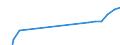 Apparent Consumption 20302279 Organic composite solvents and thinners used in conjunction with coatings and inks (excluding those based on butyl acetate)                                                      /in 1000 kg /Rep.Cnt: United Kingdom