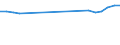 Production sold 20302279 Organic composite solvents and thinners used in conjunction with coatings and inks (excluding those based on butyl acetate)                                                           /in 1000 kg /Rep.Cnt: United Kingdom